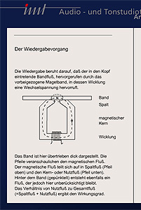 Medial aufbereitete Zusatzinformationen